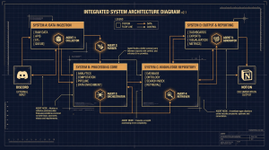 Multi-agent local AI system architecture diagram showing four casts and five agents